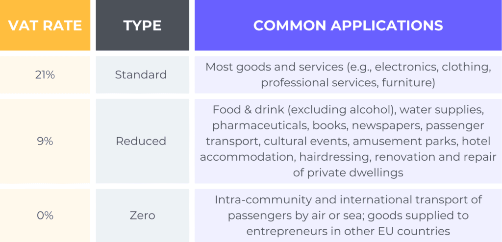 A-Complete-Guide-to-VAT-in-the-Netherlands-for-Expats-1024x494.png