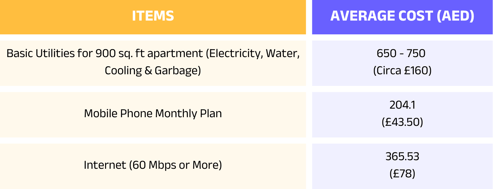 Average-costs-for-electricity-water-and-internet.png