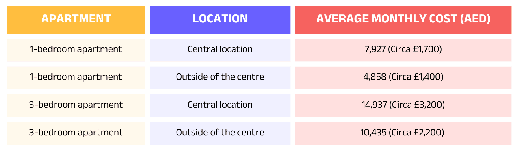 Average-rent-prices-in-Dubai-e1736946352249.png
