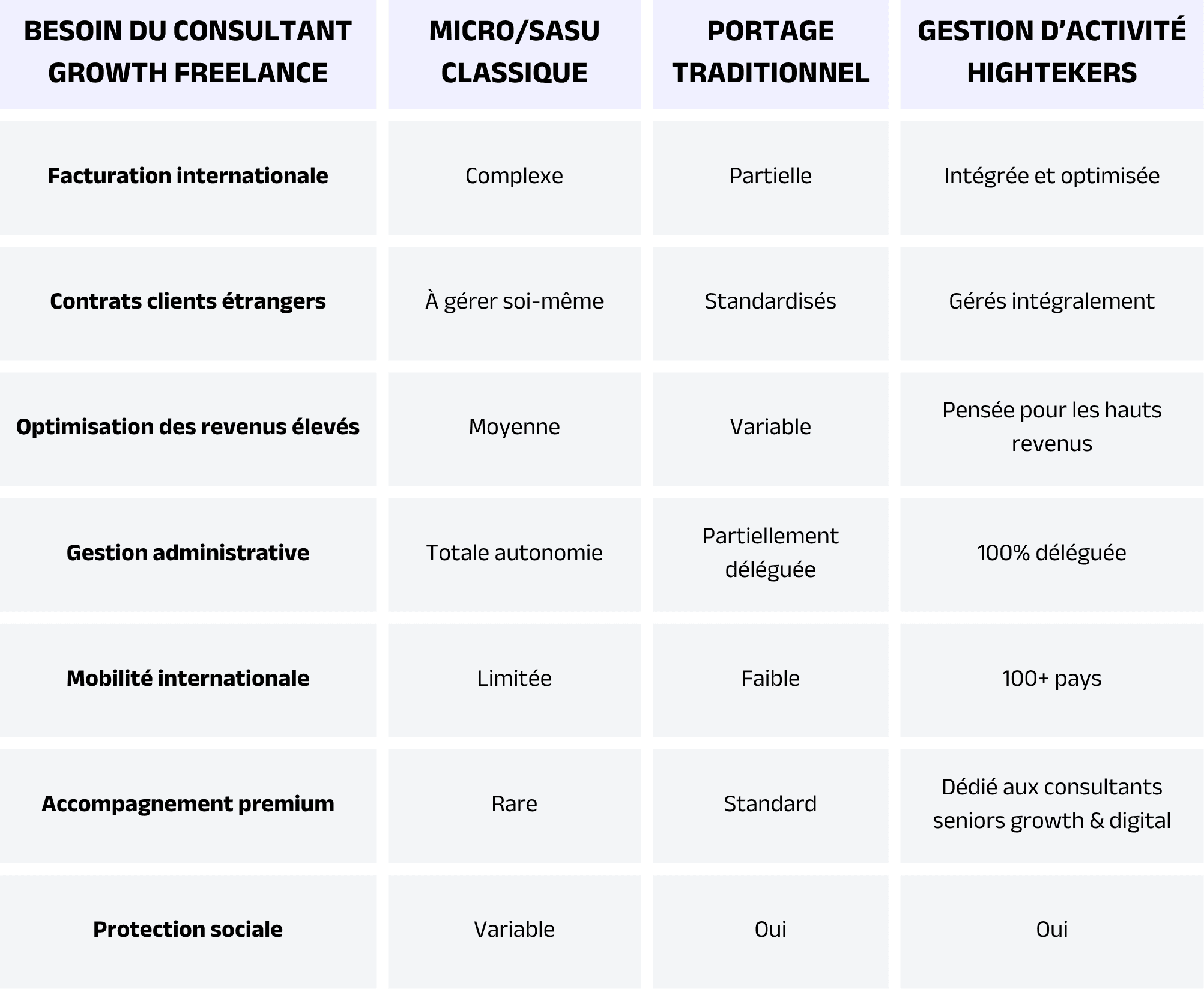 Ce-que-recherchent-les-consultants-growth-modernes.png