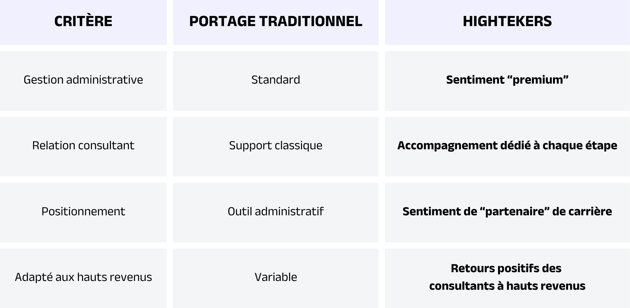 Comparatif_perception_consultants_Hightekers.png