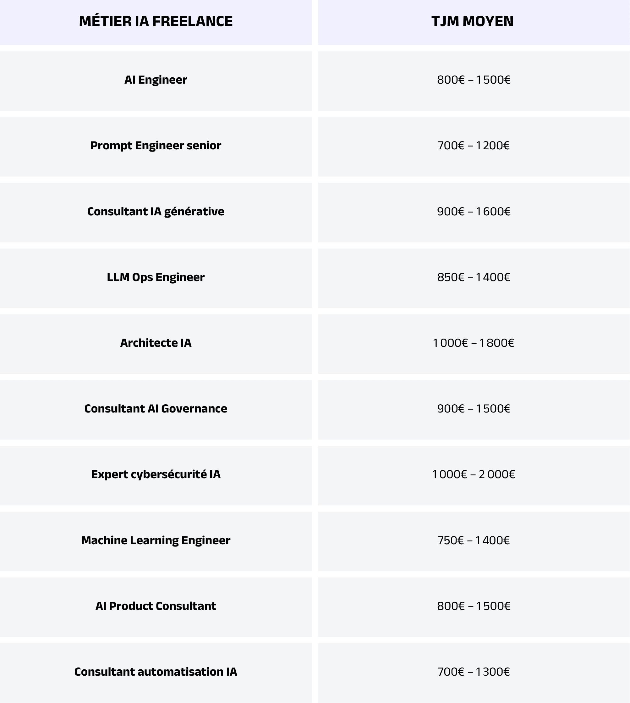 Consultants-IA-les-plus-recherches-en-freelance-en-2026.png