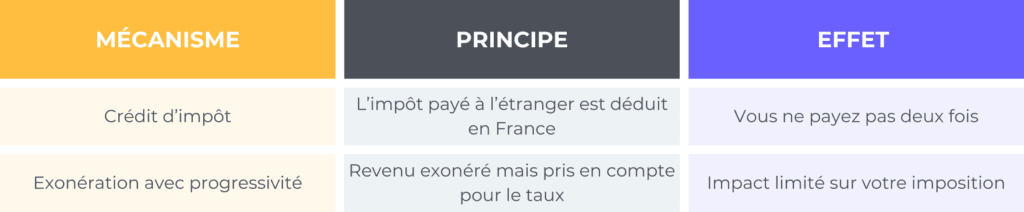 Declarer-ses-revenus-a-letranger-en-freelance-1024x212.png