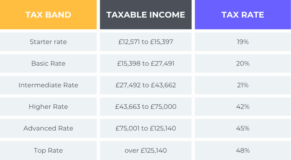 EOR-Designed-Tables-for-Blog-Articles-UK2-1024x564.png