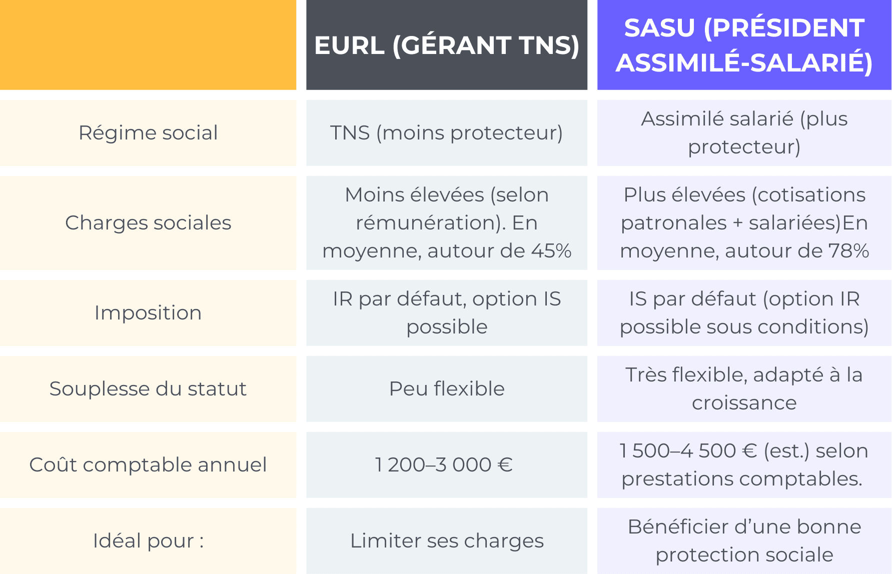 EURL-vs-SASU.png