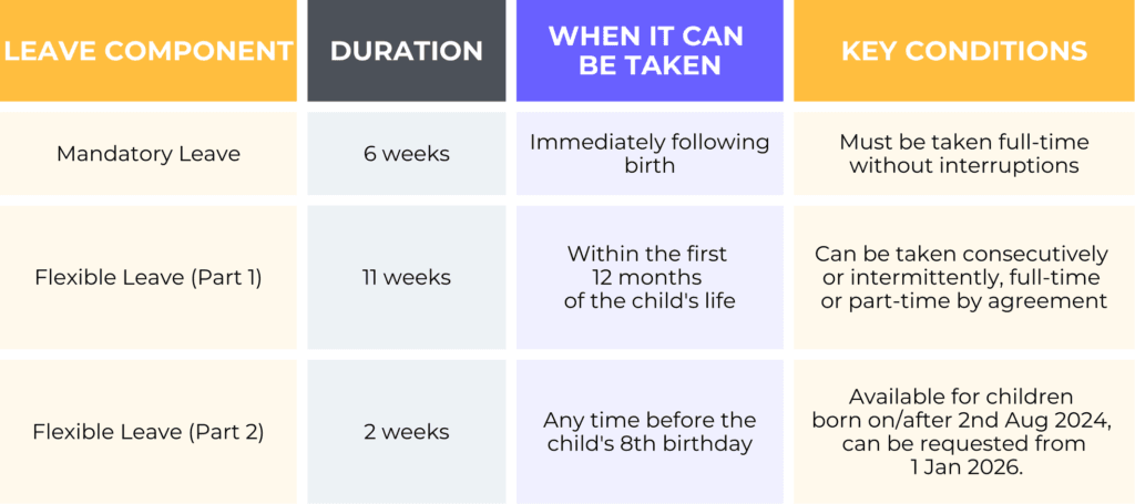 Everything-You-Need-to-Know-About-Maternity-Leave-in-Spain-1-1024x455.png
