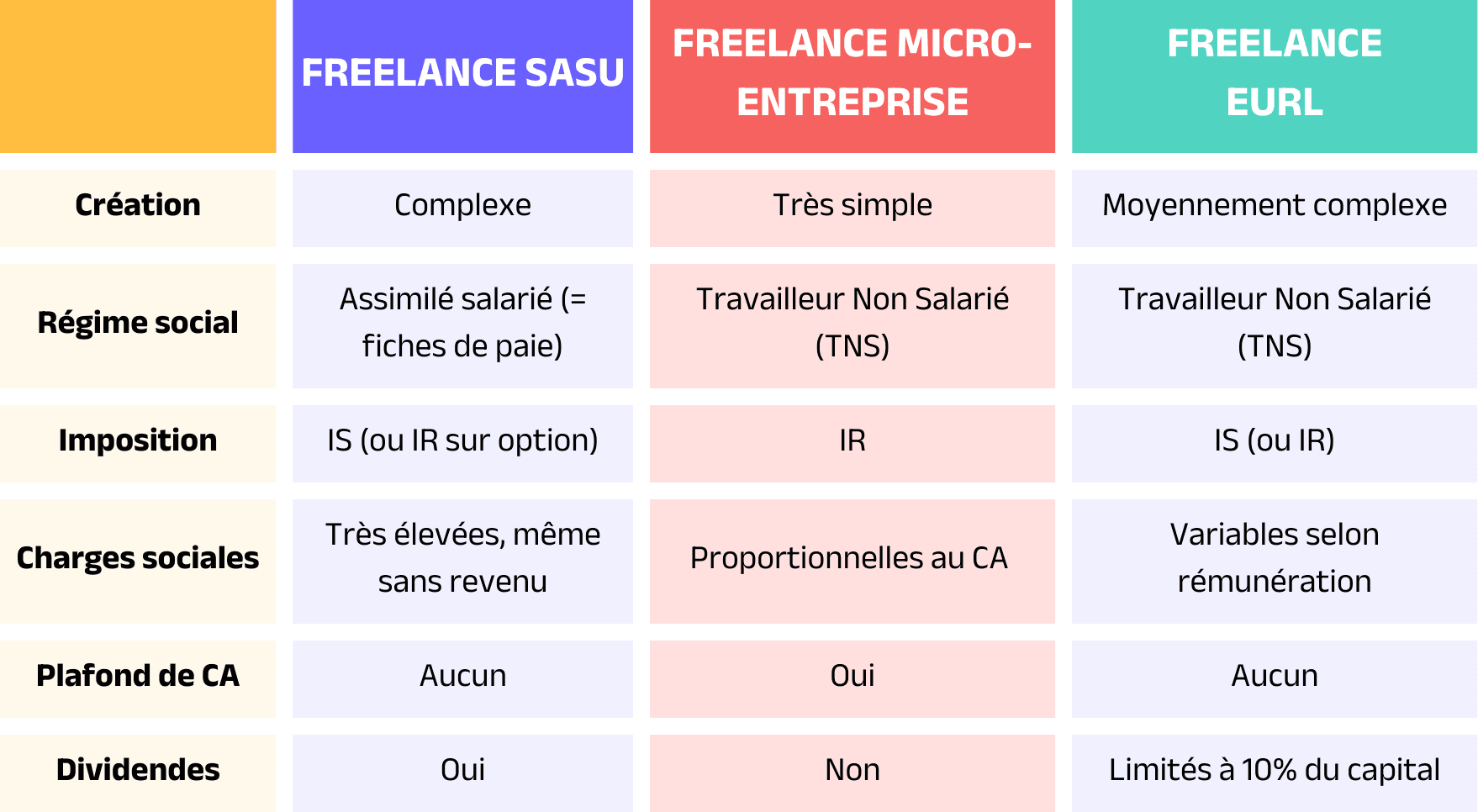 Freelance-SASU-vs-Micro-entreprise-vs-EURL-1.png