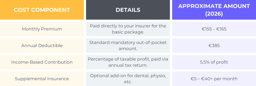 Health-Insurance-for-Freelancers-in-the-Netherlands-1024x345.png