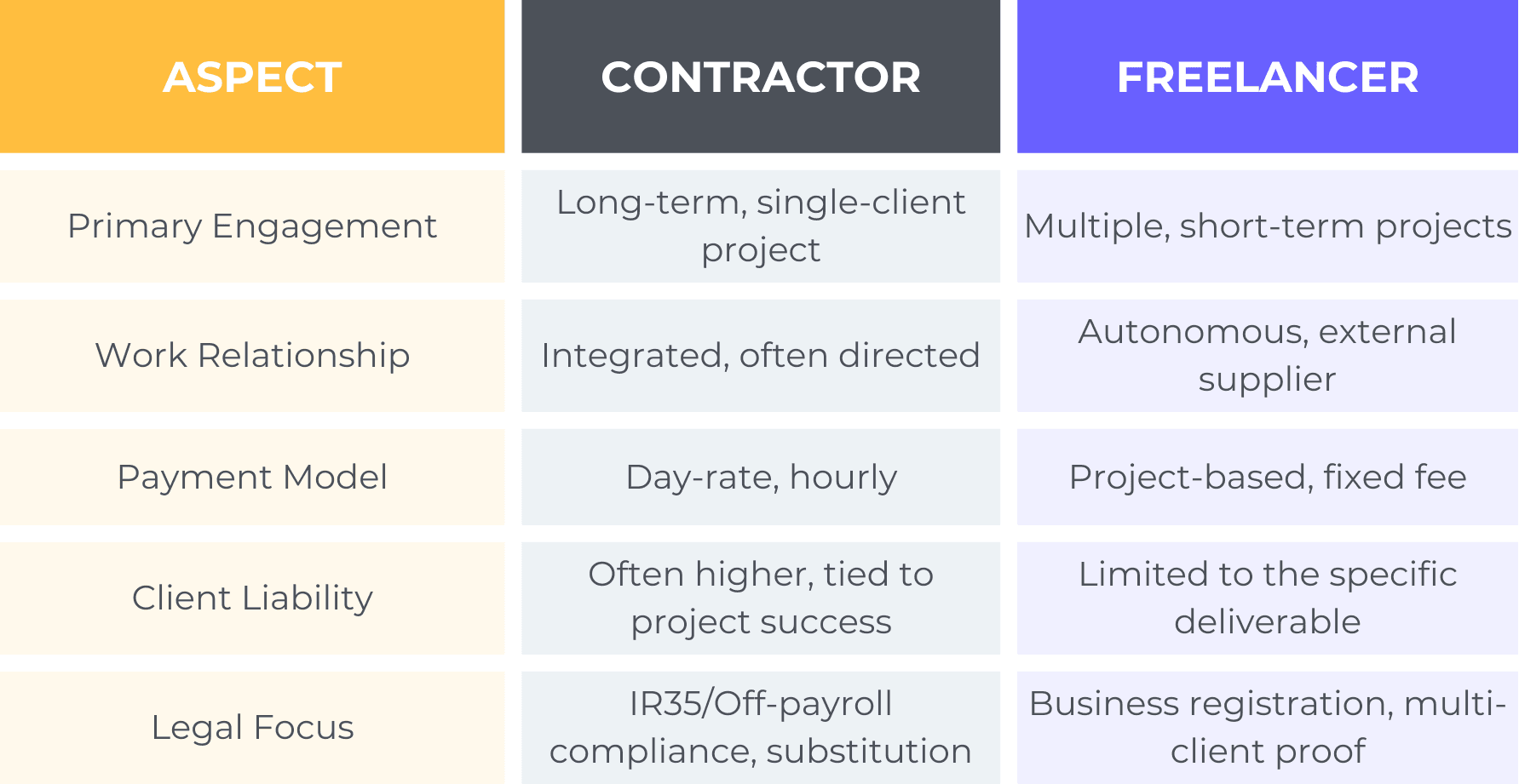 How-Contractors-and-Freelancers-Differ.png