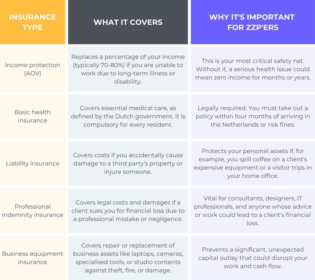 Insurance-ZZP-1024x908.png