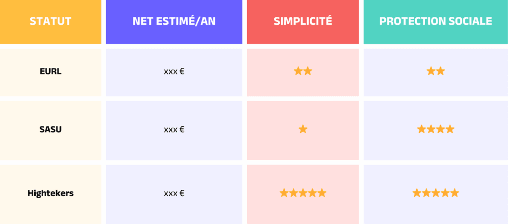 La-bonne-structure-pour-les-meilleurs-revenus-freelance-1024x452.png