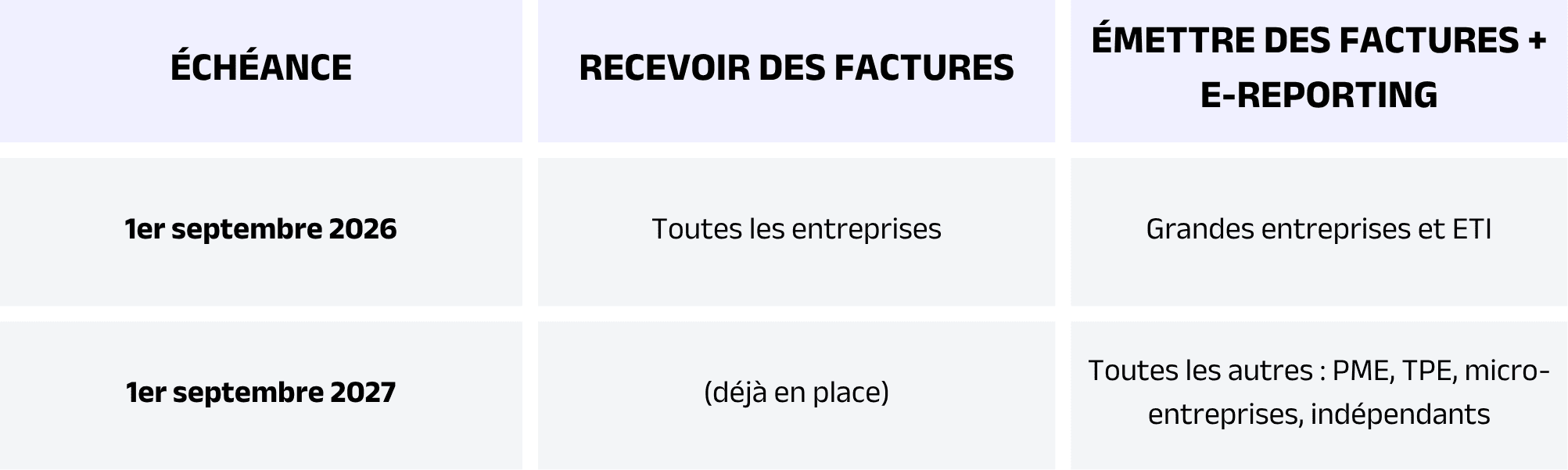 Le calendrier 2026-2027 de la facturation électronique.jpeg