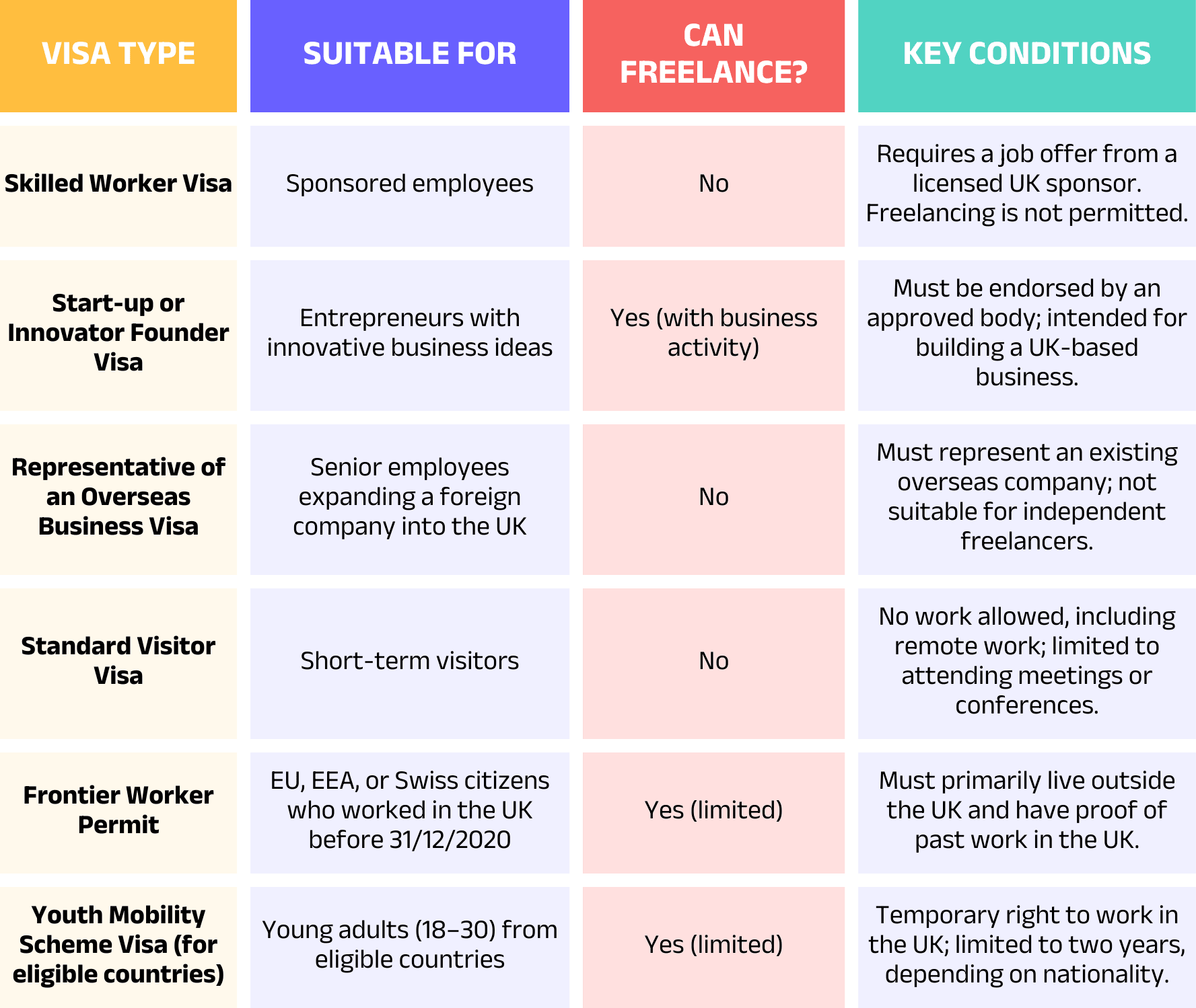 Legal-visa-options-for-freelancers-wanting-to-stay-in-the-UK.png