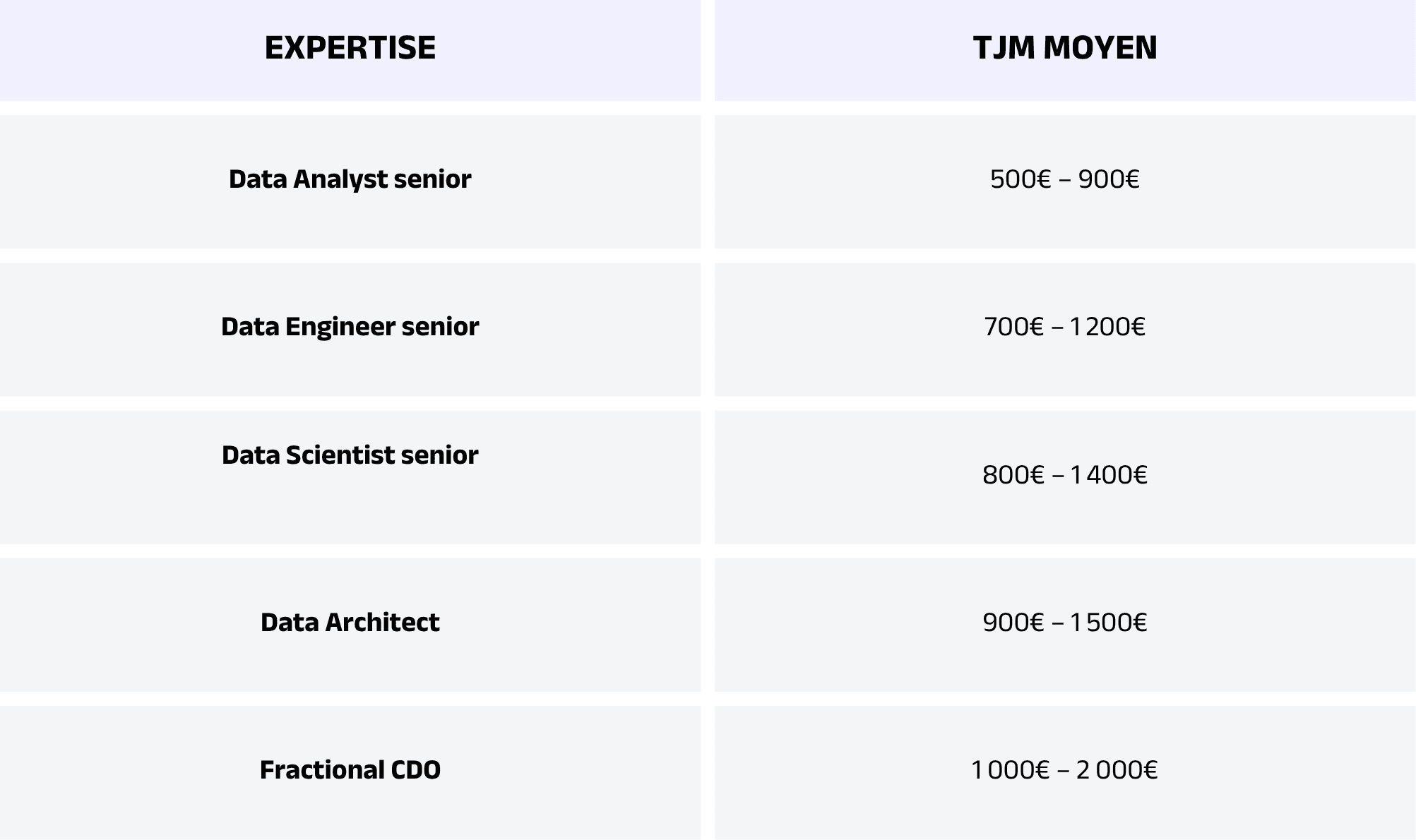 Les-TJM-des-Data-Analysts-et-Data-Engineers-en-2026.png