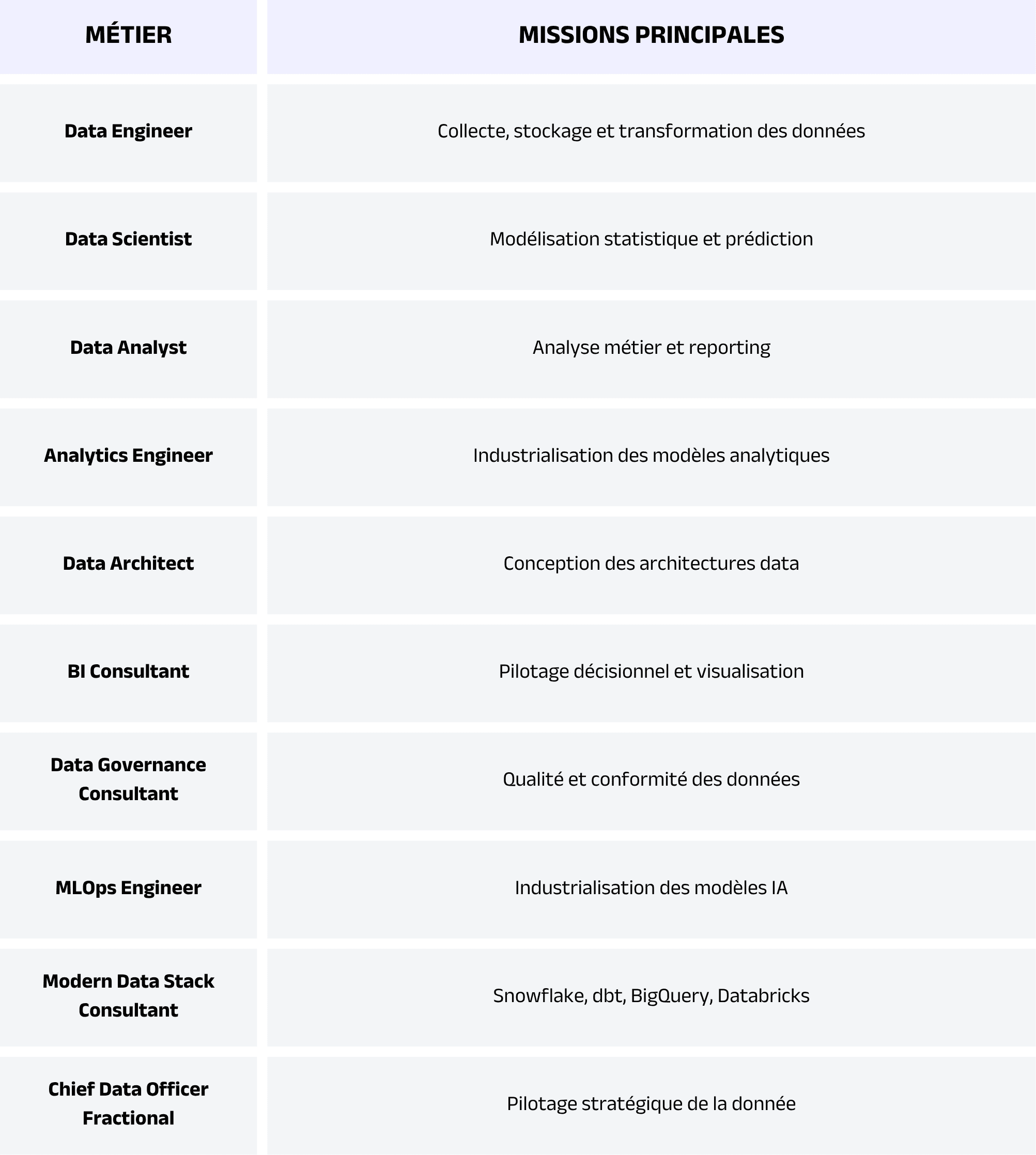 Les-metiers-data-les-plus-demandes-en-2026.png