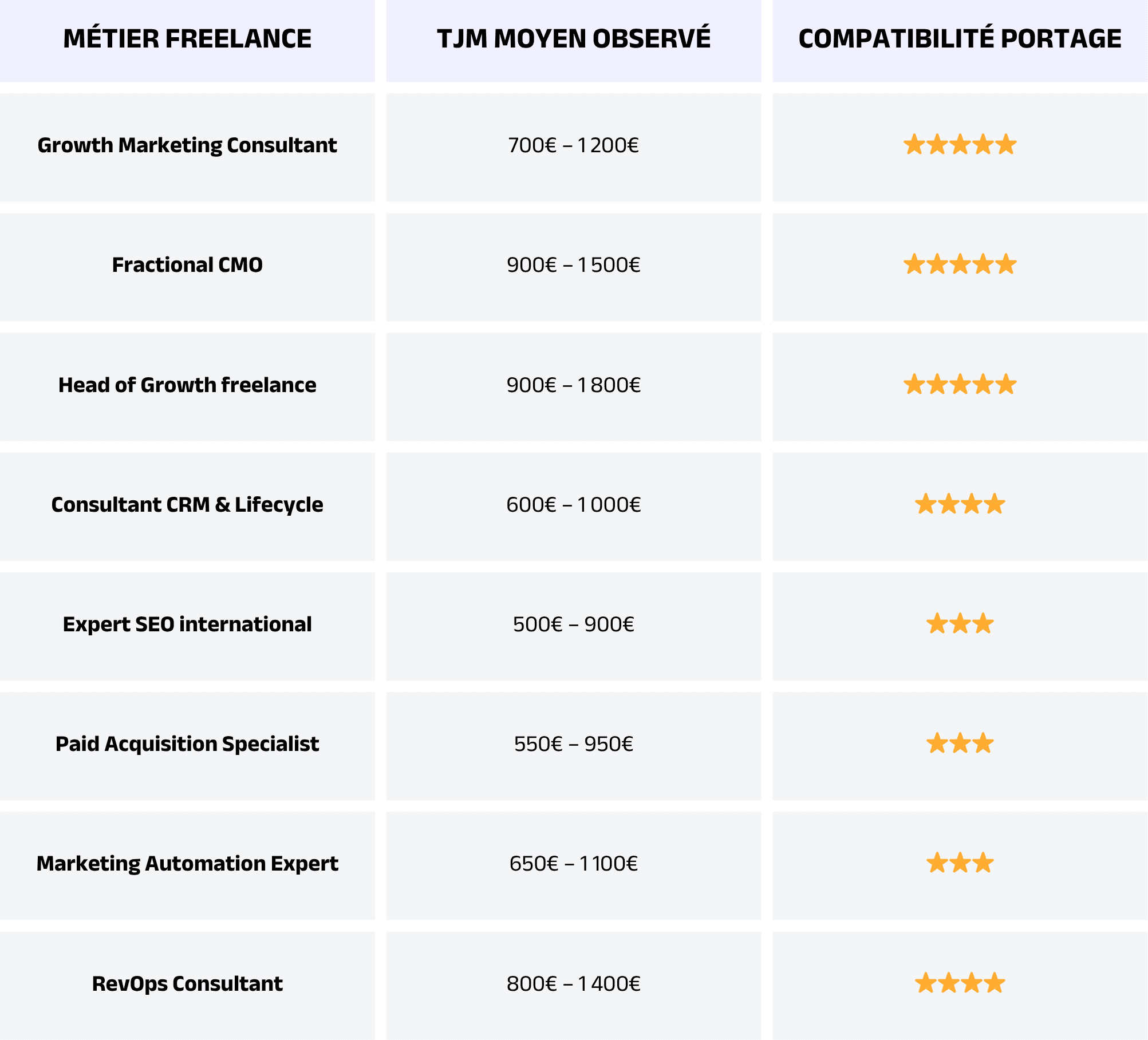 Metiers-Growth-compatibles-avec-le-portage-premium.png