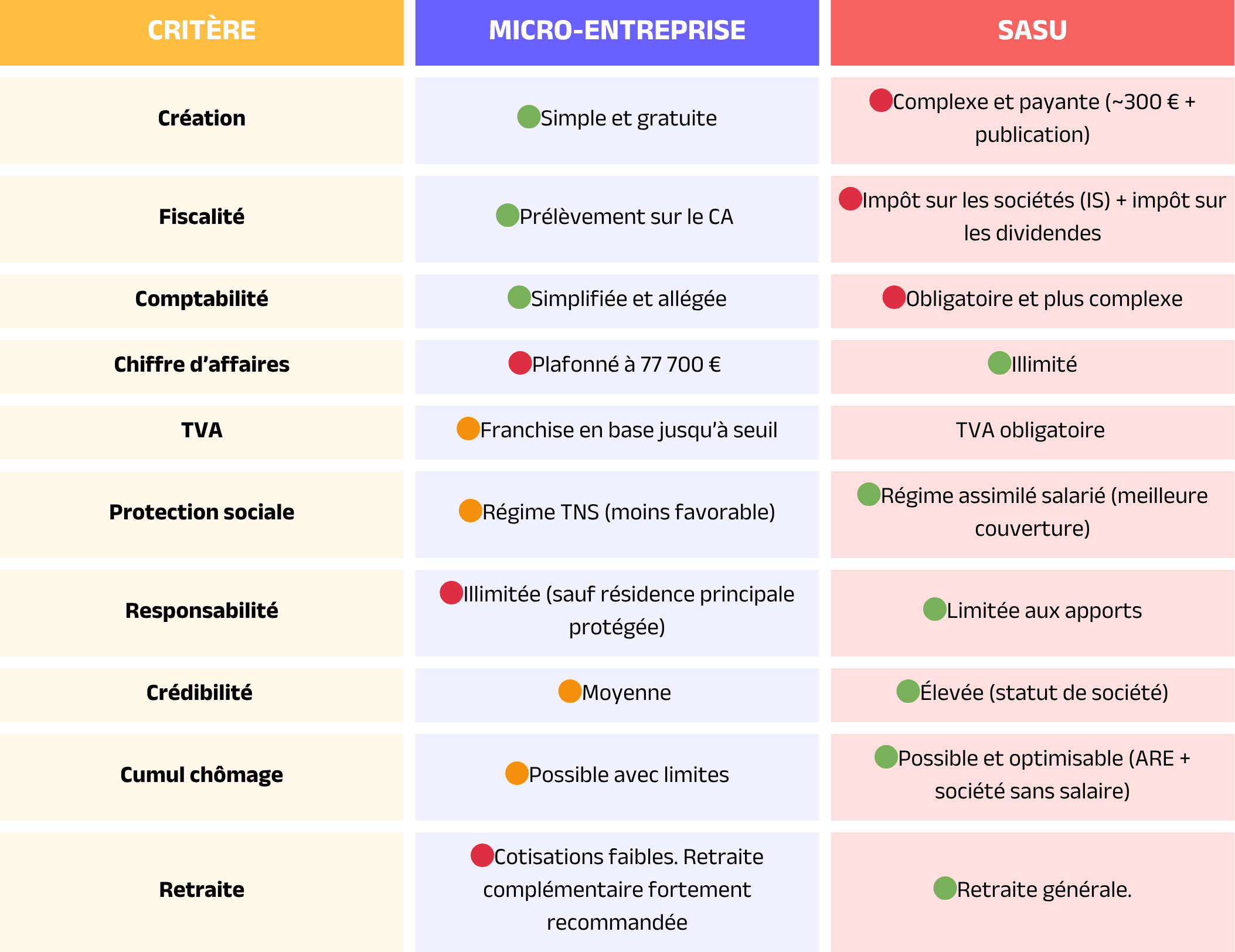 Micro-entreprise-vs-SASU-en-freelance-le-comparatif.png