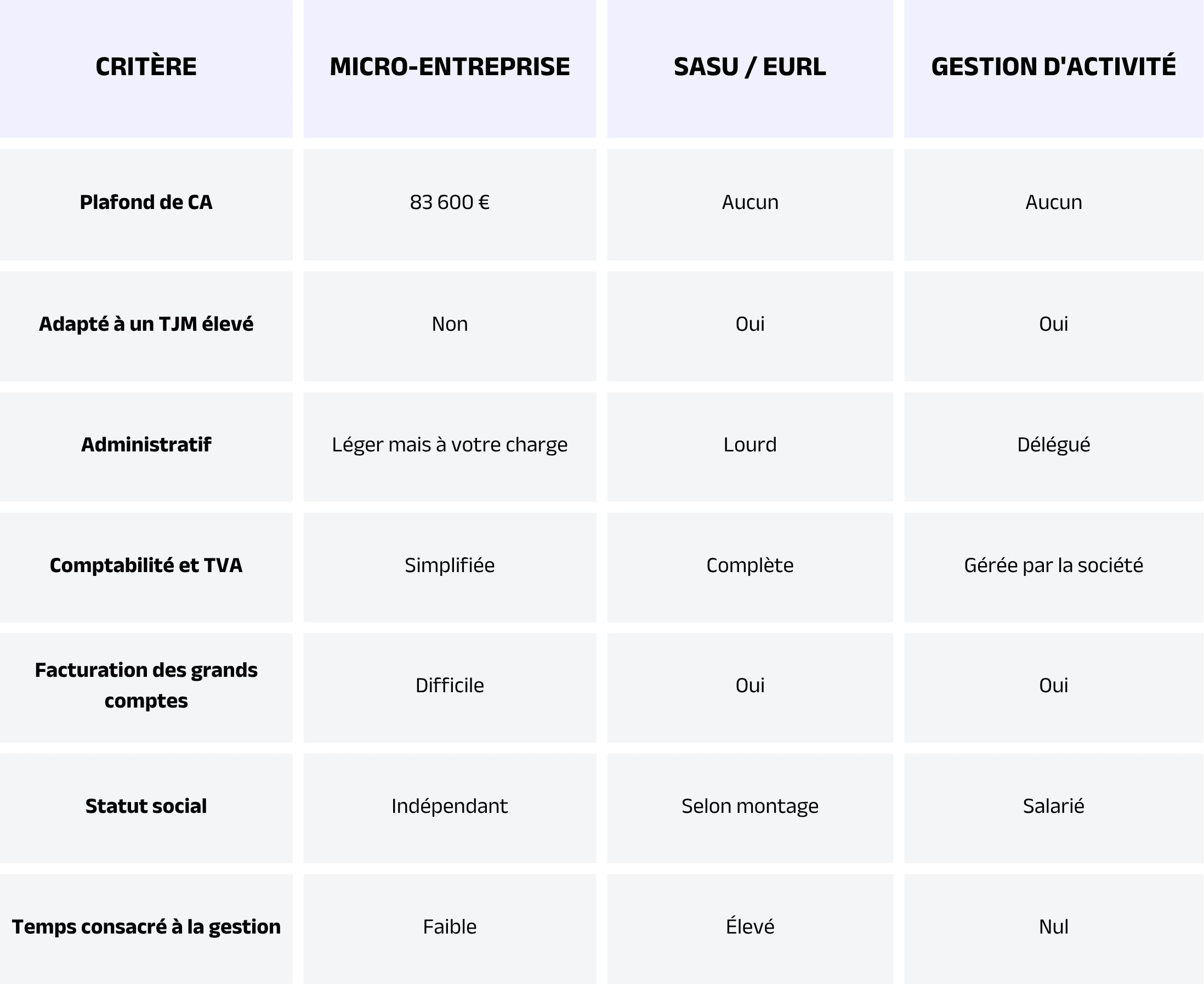 Micro, société ou gestion d'activité - le comparatif pour un profil DevOps.png