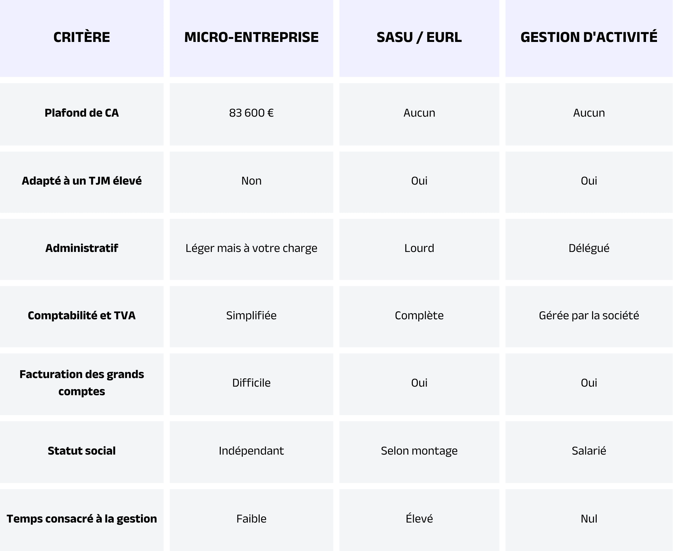 Micro, société ou gestion d'activité - le comparatif pour un profil cyber.png