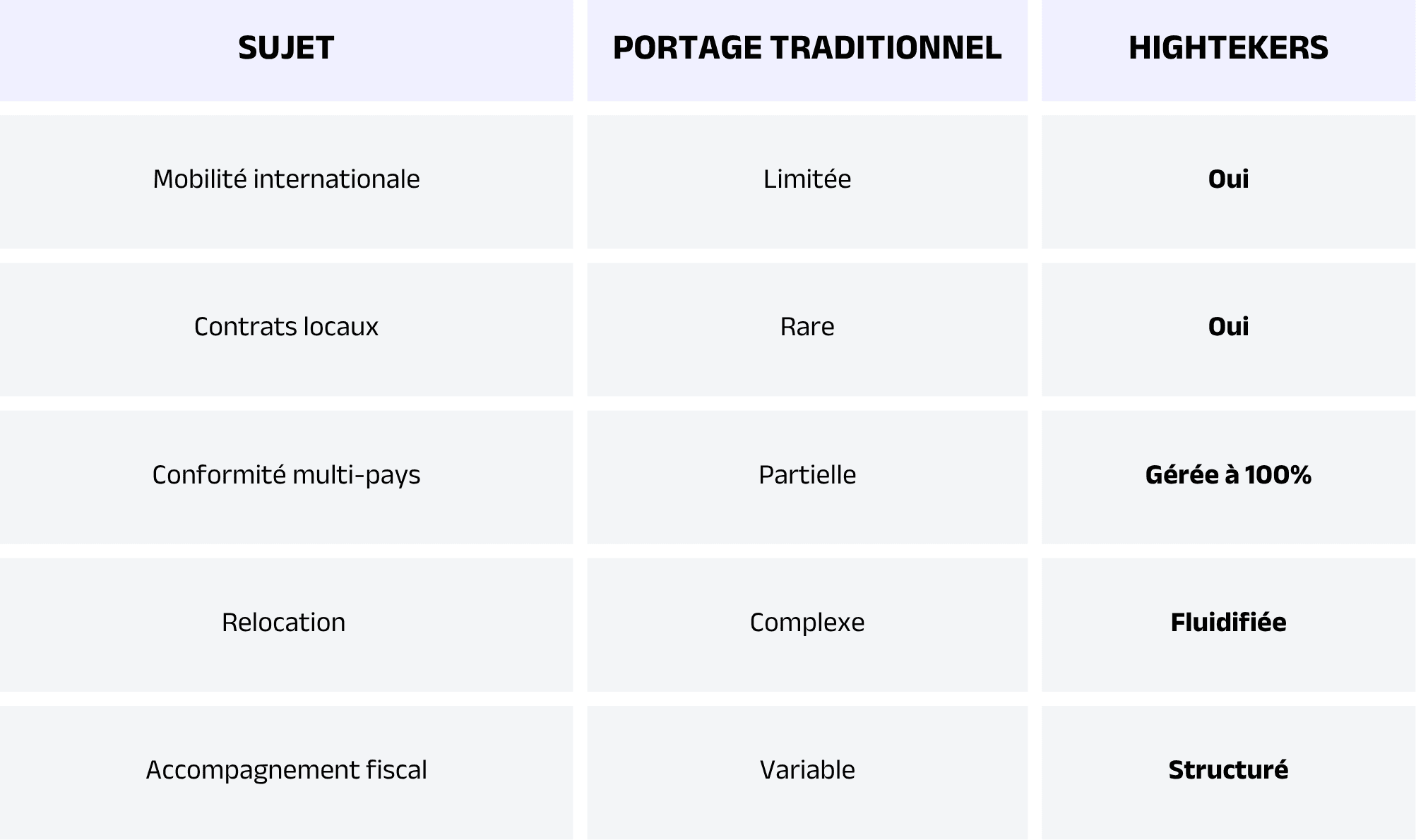 Portage-classique-vs-Hightekers-pour-linternational.png