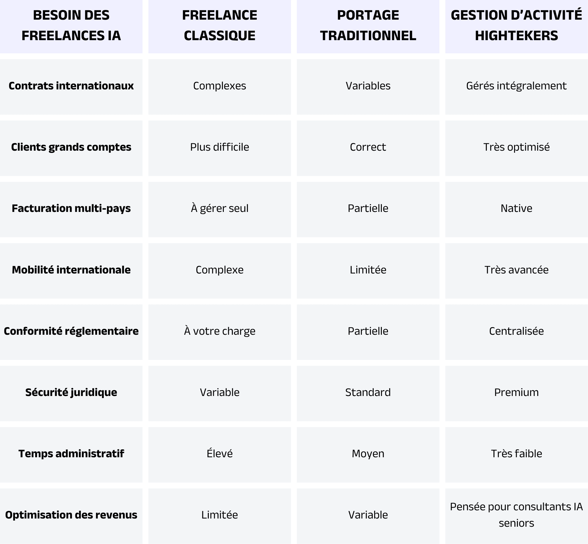 Pourquoi-la-gestion-dactivite-est-particulierement-adapte-aux-freelances-IA.png
