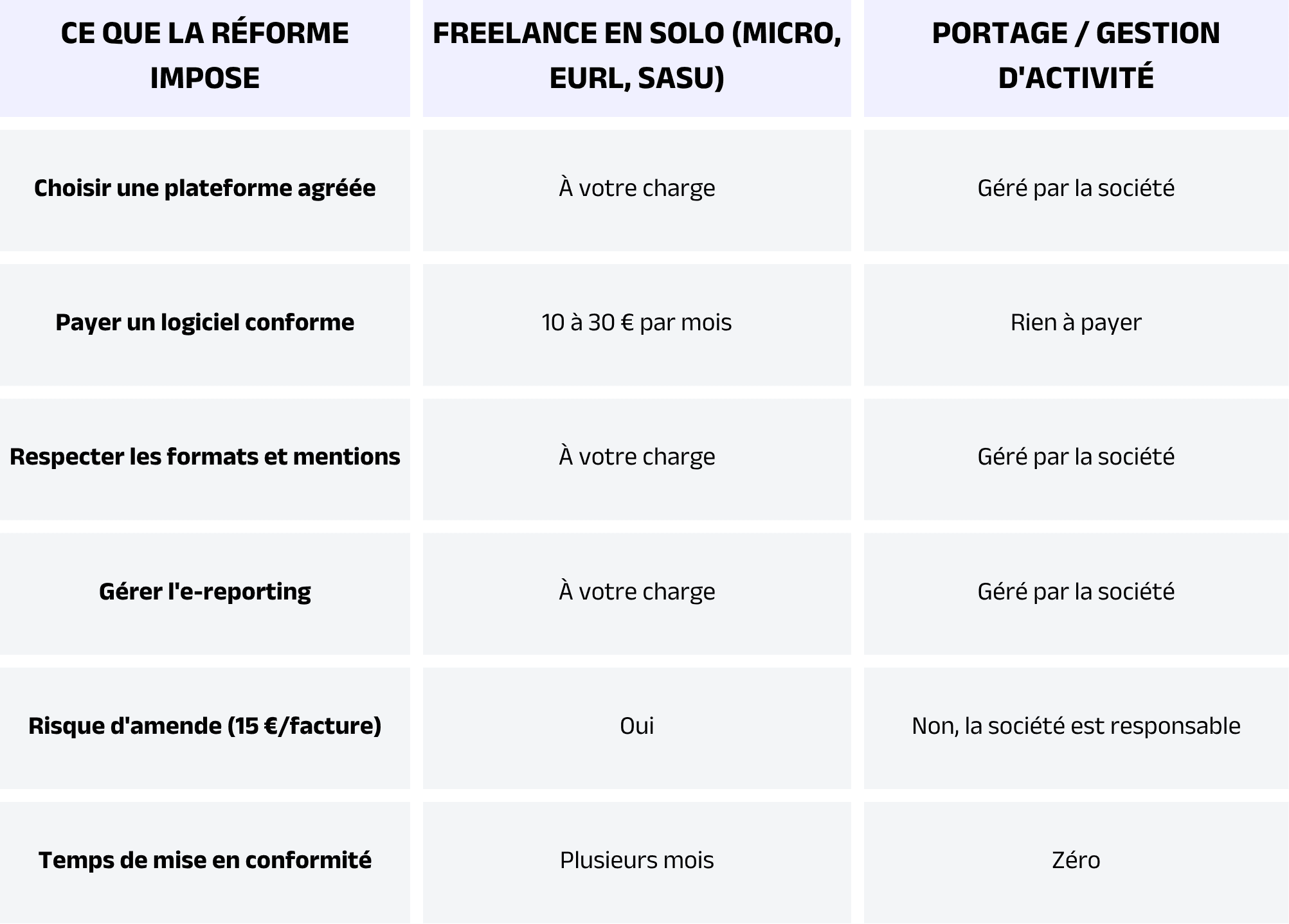Solo ou gestion d'activité - qui porte la charge de la réforme.jpeg