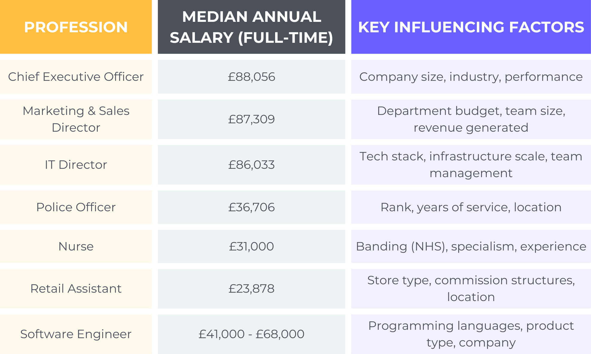 What-Is-the-Average-Salary-in-the-UK-Today.png