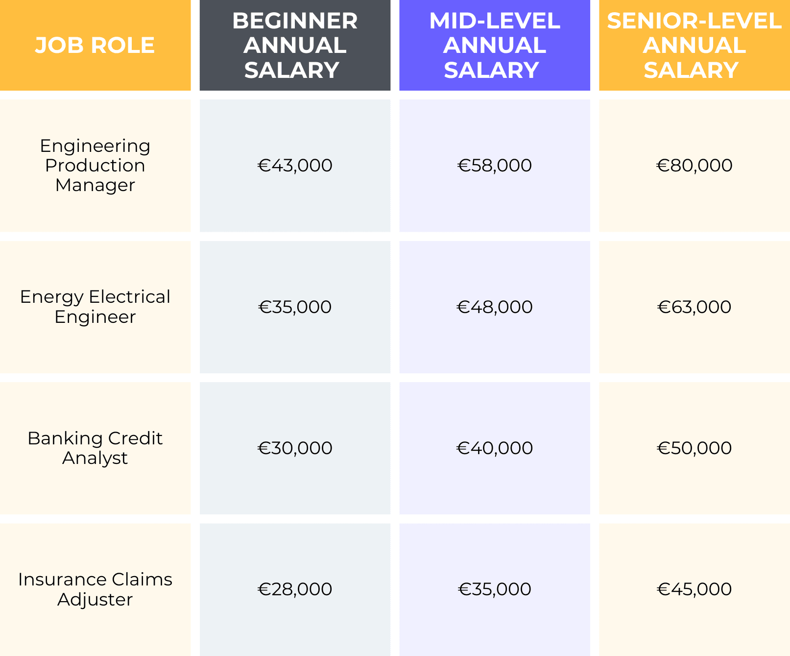 average-salary-in-italy.png