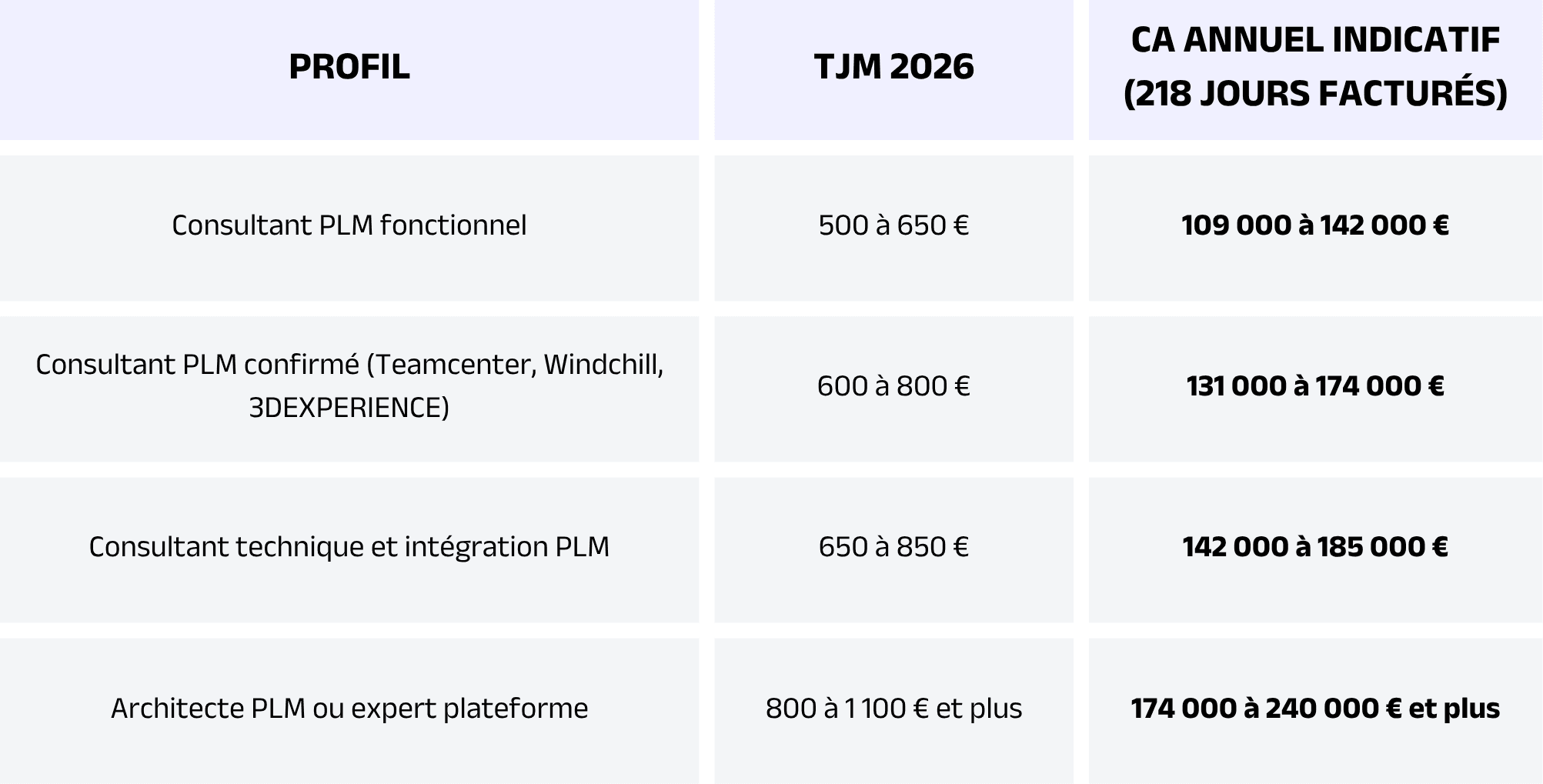 consultant-plm-freelance-gestion-activite-table-1.png
