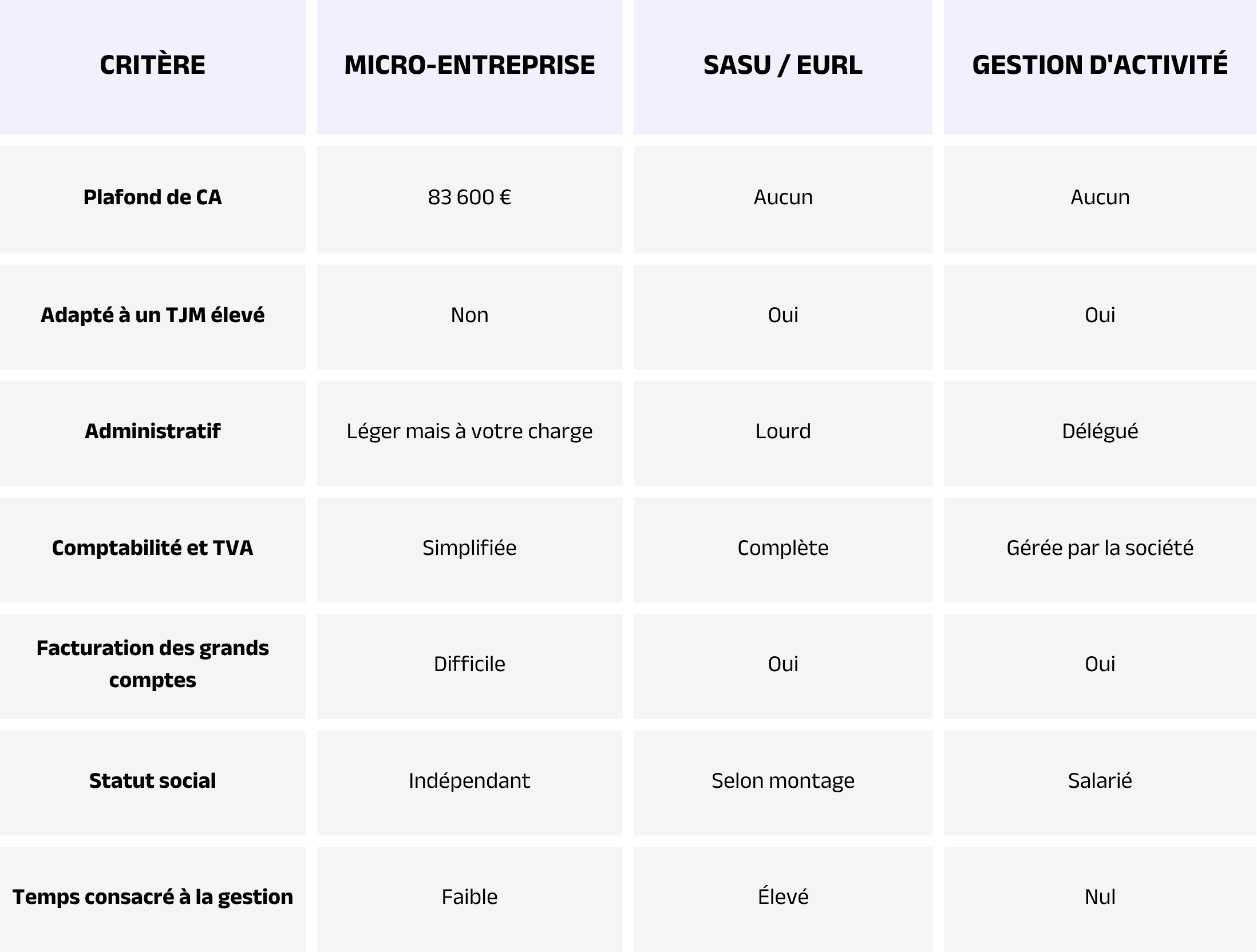 consultant-plm-freelance-gestion-activite-table-2.png