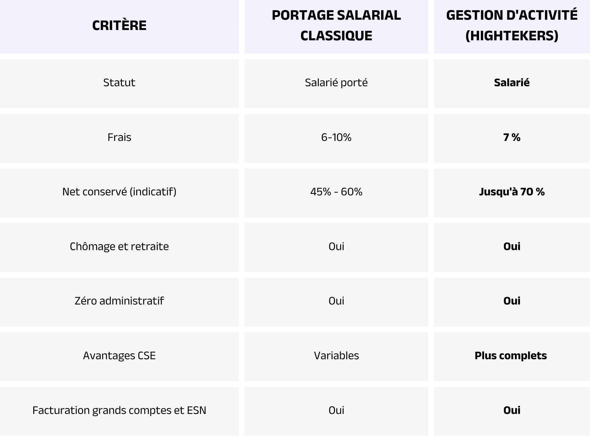 consultant-sap-freelance-portage-salarial-table2.png