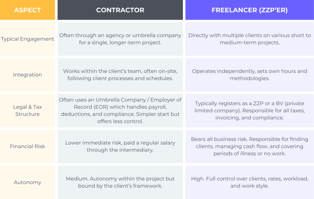 contractor-in-the-netherlands-1024x649.png