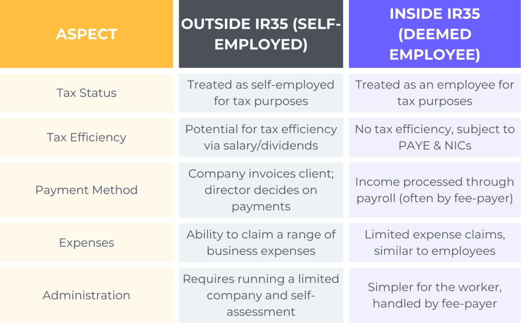 contractor-management-1024x634.png