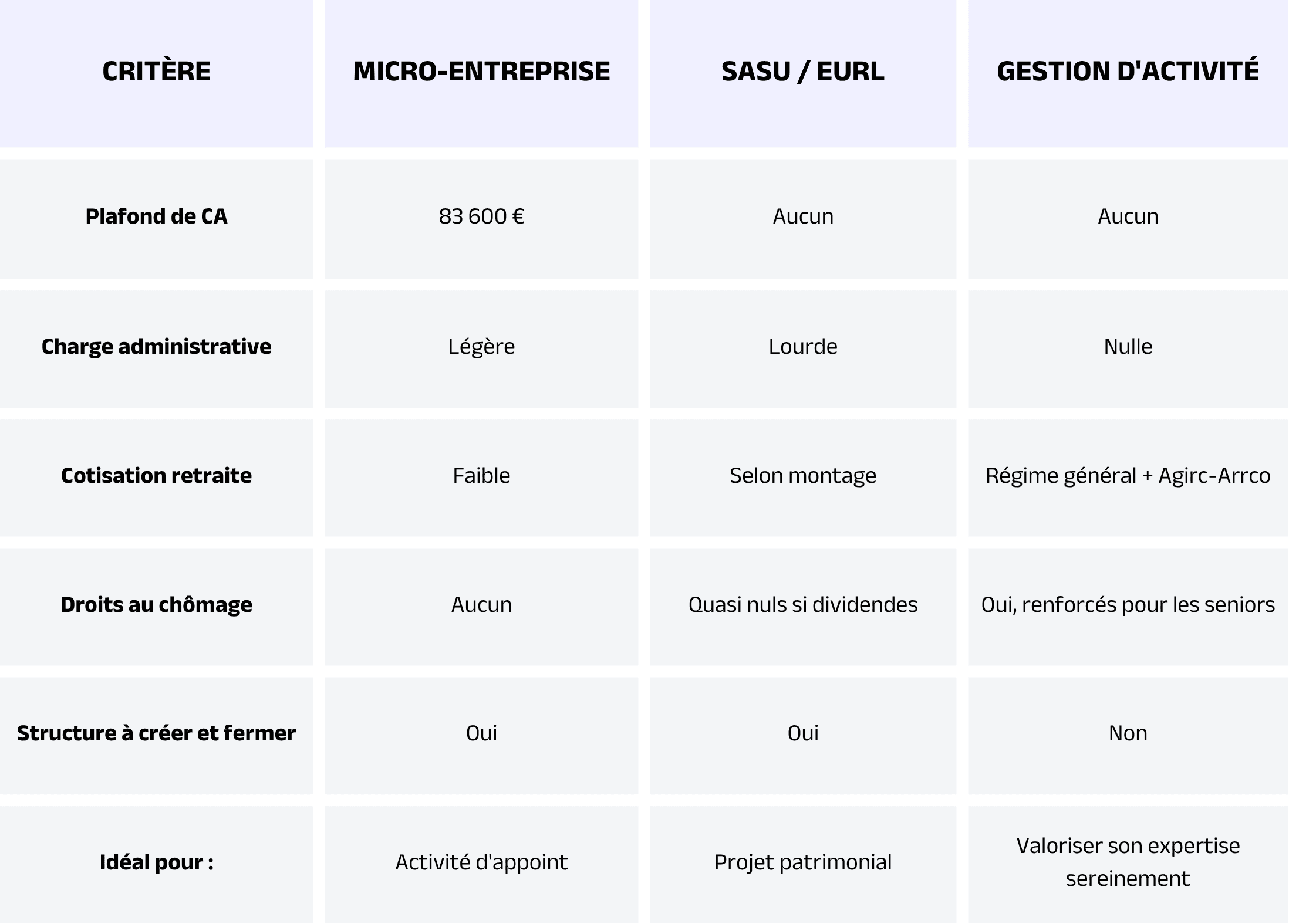 freelance-apres-50-ans-structure-juridique-table.png