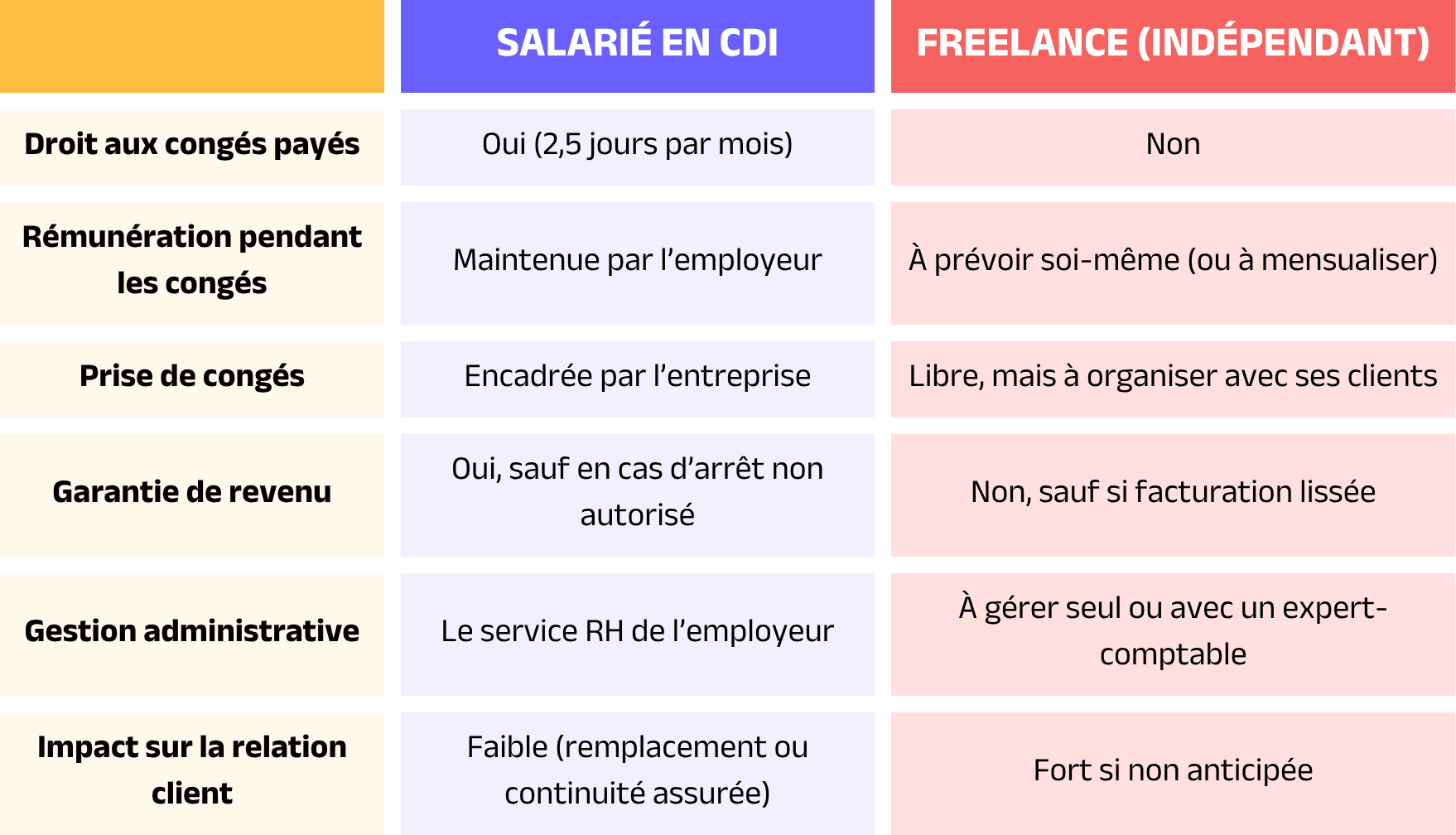 quelle-difference-entre-salaries-et-freelances.png